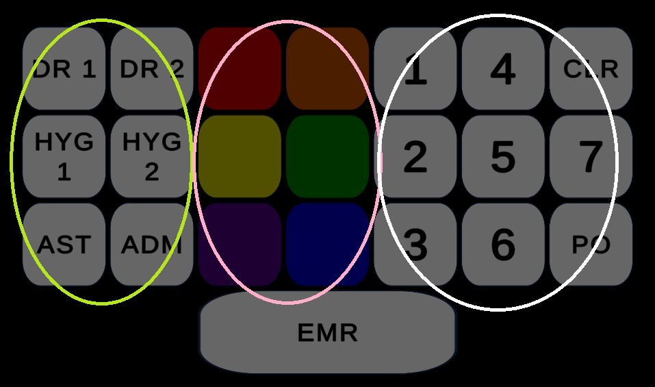 Digital control panel featuring buttons labeled for various functions, including "DR," "HYG," and a numeric keypad. Relevant for medical or electronic management systems.